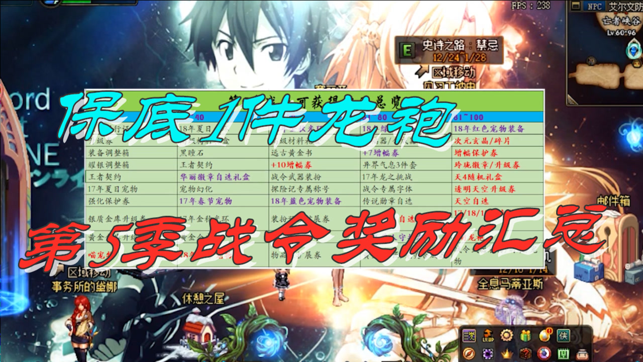 dnf:战令1-100级奖励汇总,保底1件龙袍,可惜只能选"鸡翅"