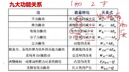 [图]功能关系 能量守恒