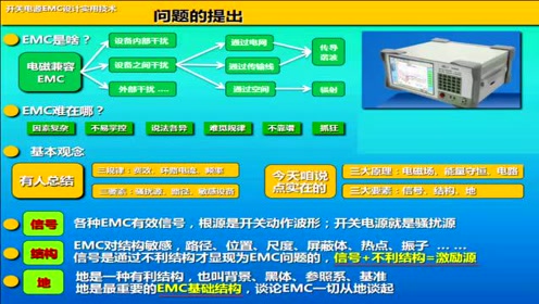 [图]开关电源 EMC 设计实用技术