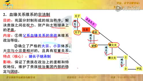 高中历史必修1第一单元第1课 夏、商、西周的政治制度