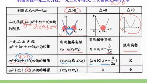 新人教版九年级数学上册22.2 二次函数与一元二次方程