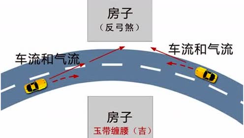 住宅门前有路要多注意,避免犯了风水反弓煞!
