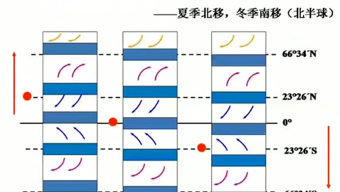 中图版 高中地理 课本