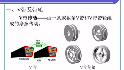 [图]机械基础-带传动