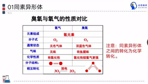 腾讯视频