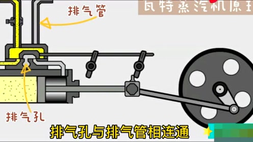 [图]200年前的瓦特蒸汽机内部运行原理，工业革命源动力