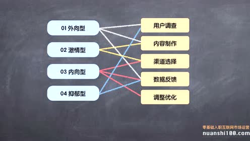 腾讯视频