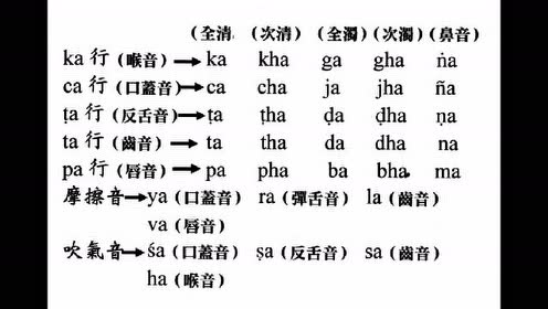 梵字 腾讯视频