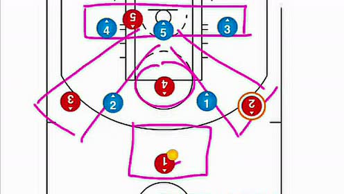 篮球讲解131破联防进攻体系_标清