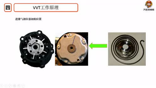 Vvt 腾讯视频