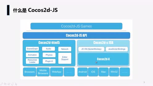 Cocos2d Js 腾讯视频