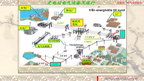 [图]电力系统之初步认识第1课
