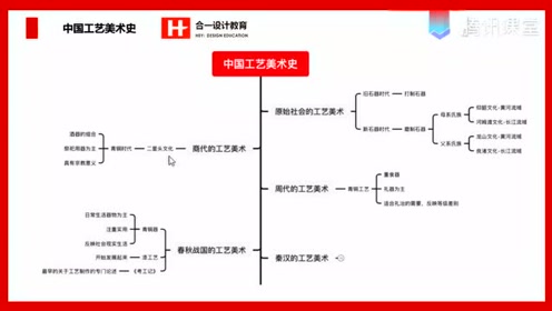 [图]中国工艺美术史