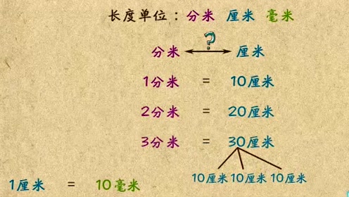 米釐米毫米單位換算表視頻簡介