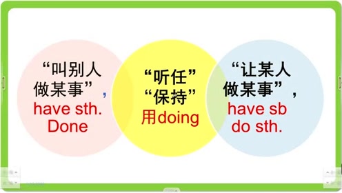 使役动词 腾讯视频