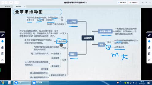 八年级物理下册综合复习