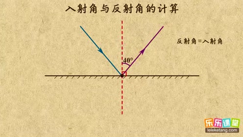 入射角与出射角 腾讯视频