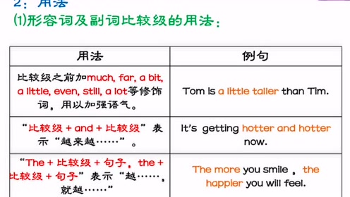 形容词比较用法 腾讯视频