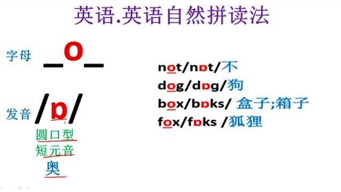 O的读音 腾讯视频