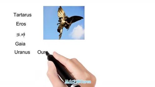 英语单词背后的文化 Eros有关爱欲之神 轻松学英语 腾讯om视频 腾讯网