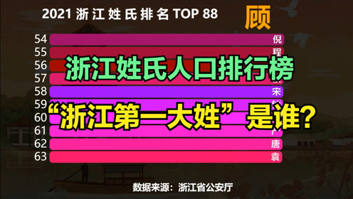 [图]2021浙江姓氏排行榜TOP 88，猜猜“浙江第一大姓”是谁？你的姓排第几？