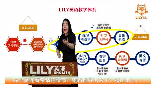 Lily思维英语 腾讯视频