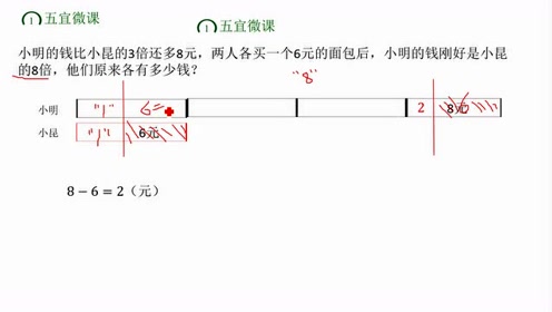 算术方法 腾讯视频