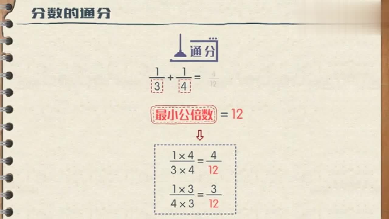 通分 数学术语 搜狗百科