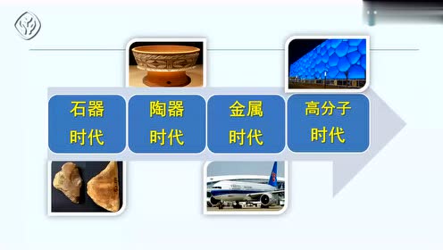 九年级化学下册第十二单元 化学与生活 课题3 有机合成材料