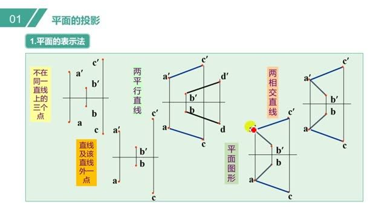 平面 数学名词 搜狗百科