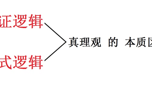 [图]透过辩证逻辑看王东岳先生的物演通论系列视频集（三）