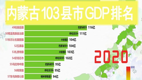 2020内蒙古自治区GDP_谁更节能 2020年广东 山东 北京 宁夏等省单位GDP耗电量分享(3)