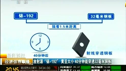 腾讯视频