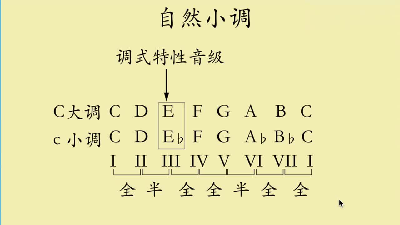 自然小调_搜狗百科