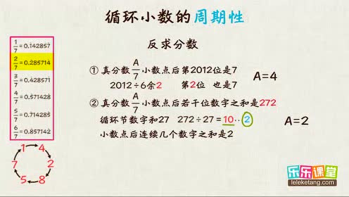 循环小数中的周期问题 乐乐课堂 小升初 小学奥数五年级课程 腾讯视频
