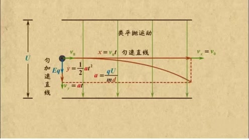 高中物理选修3-1