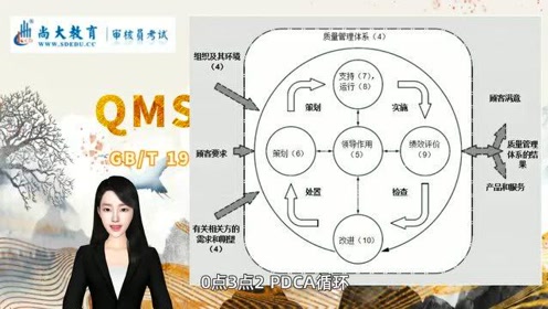 pdca质量环 腾讯视频