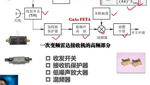 [图]雷达原理与系统 第十四讲 接收机的高频部分