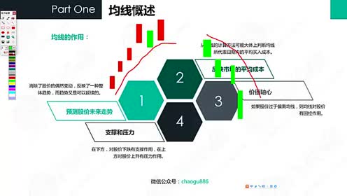 移动平均线强势 腾讯视频
