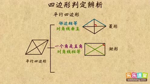 四角形 腾讯视频