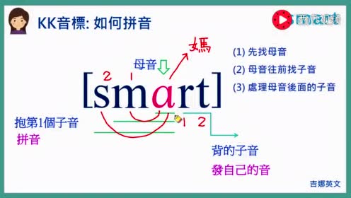 英语拼音 腾讯视频