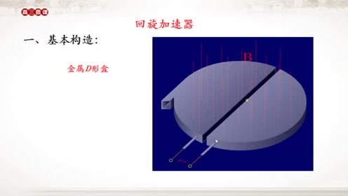回旋加速器的工作原理