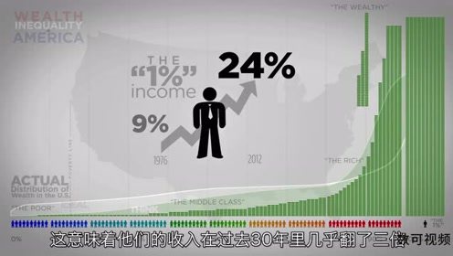 财富分布 腾讯视频