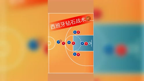 篮球:西班牙钻石战术