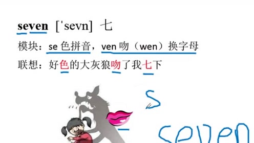 英语直通法 腾讯视频