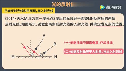 反射定律作图1 腾讯视频
