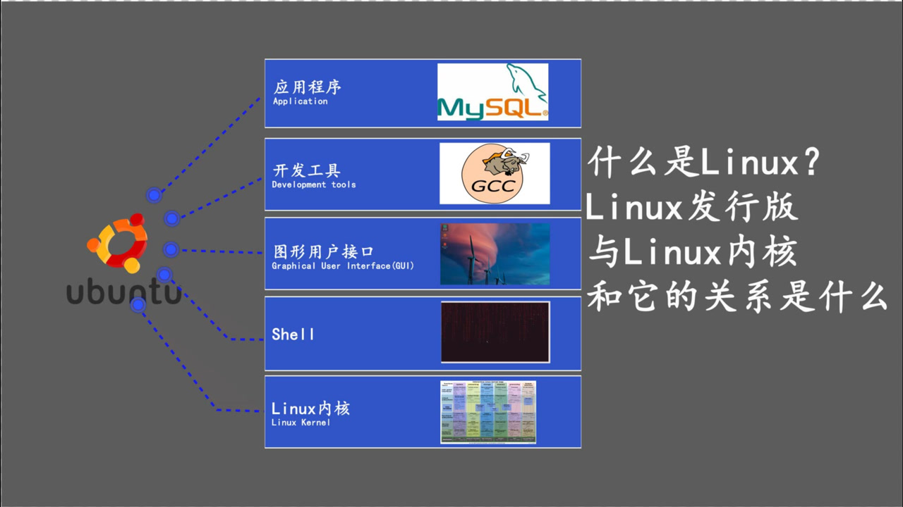 Linux操作系统 1991年林纳斯 托瓦兹发布的操作系统 搜狗百科