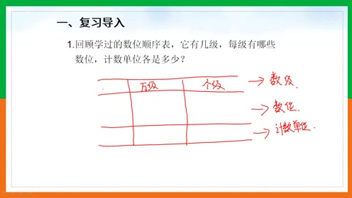 [图]亿以上数的认识