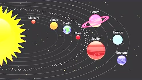 外教趣味主题课| "太阳系行星"英语这样说!