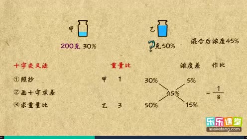 浓度问题综合 腾讯视频